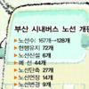 부산 버스노선 전면개편