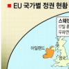 [유럽 정치의 지각변동] 左는 右로, 右는 左로…이념경계 넘나든다