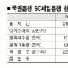 외국계은행들 ‘기세’ 꺾였다