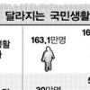 [2007년 예산안] 어디에 얼마나 쓰나