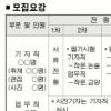 [사고] 서울신문 인턴기자 모집