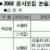 129개大, 2008정시 학생부 50%이상 반영