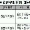 與정책토론 의원·학자 의견 갈려