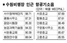 수원시 “공군비행장 이전해주오”