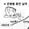 ‘추석 해외여행 30만’ 북새통 공항 환전소 르포
