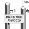 학교는 “…” 학생성범죄 은폐 급급… 재발방지교육도 없고