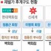 재벌家 지분 이전 서두른다