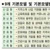 [Happy Korea!] 개성＋경제성 9개 모델 확정