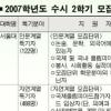 특기자 전형 준비 이렇게