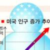 美인구 3억 축복? 재앙?