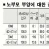 [베리타스·한국법학교육원과 함께하는 PSAT 실전강좌] 자료해석 실전연습