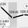 [생각나눔] 동요없는 증시 ‘북핵 아이러니’ 왜?