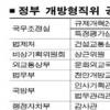 개방형 29개 직위 공모