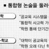 [긴급진단-논술 공교육 실태] (하) 학교 논술교육 문제점 5대 포인트