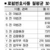 중수부 출신 변호사 연봉 10억