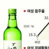 통계속에 ‘대박’ 있다
