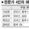 [06~07 프로농구] 전문가 4인이 뽑은 우승후보