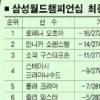 [삼성월드챔피언십] 오! 新여제 오초아, 소렌스탐에 2타차 역전승
