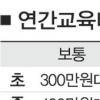 자녀 교육비에 잃어버린 ‘노후’