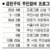 금천구 ‘좋은마을’ 시범구 선정
