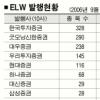ELW 급성장의 ‘그늘’
