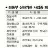 사이버 피해 구제 빨라진다