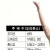 [프로농구] 코트의 샛별 ‘토종빅맨 꿈★’