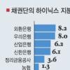 [M&A시장 기상도] (4) 하이닉스
