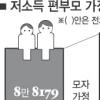 갈 곳없는 편부가정