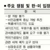 [경제정책 돋보기] 공산품 관세 개방안 골격 마련 주력