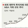 전세계 헤지펀드 3조달러 아시아 M&A시장 ‘정조준’