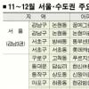 11~12월 수도권 4만가구 분양