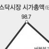 [경기부양 진단] 후유증 남긴 2차례 경기부양