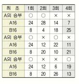 [베리타스·한국법학교육원과 함께하는 PSAT 실전강좌] 상황판단 실전연습