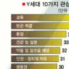 Y세대가 세상을 바꾼다