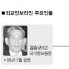 [새 틀 짜는 외교안보라인] 통일 이봉조·김하중·김형기 물망