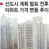 신도시 역효과