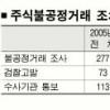 기업 ‘모럴해저드’ 도진다