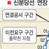 신분당선 덜컹덜컹… ‘연착’ 불가피