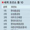 ‘한국 조선’ 세계최강 순항