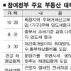 참여정부 45개월 수도권 아파트값 54% 급등