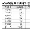 서울 외고 일반전형 4.67대1