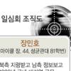 고교·대학동문 ‘386운동권’ 인맥 北지령 받고 정관계 포섭 나선듯