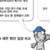 삼다도 “빅3 잡아라”
