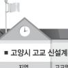9개? 19개?…고양 일반고 증설 다툼