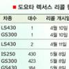 한국시장서 자존심 구긴 도요타