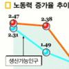 경기부양 논란 불씨는 잠재성장률?