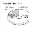 초중고생25% “아토피·천식 앓아”