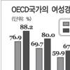 ‘바람’과 ‘장벽’ 사이 그녀들