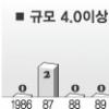 [세이프 코리아] 한반도, 고조되는 지진우려